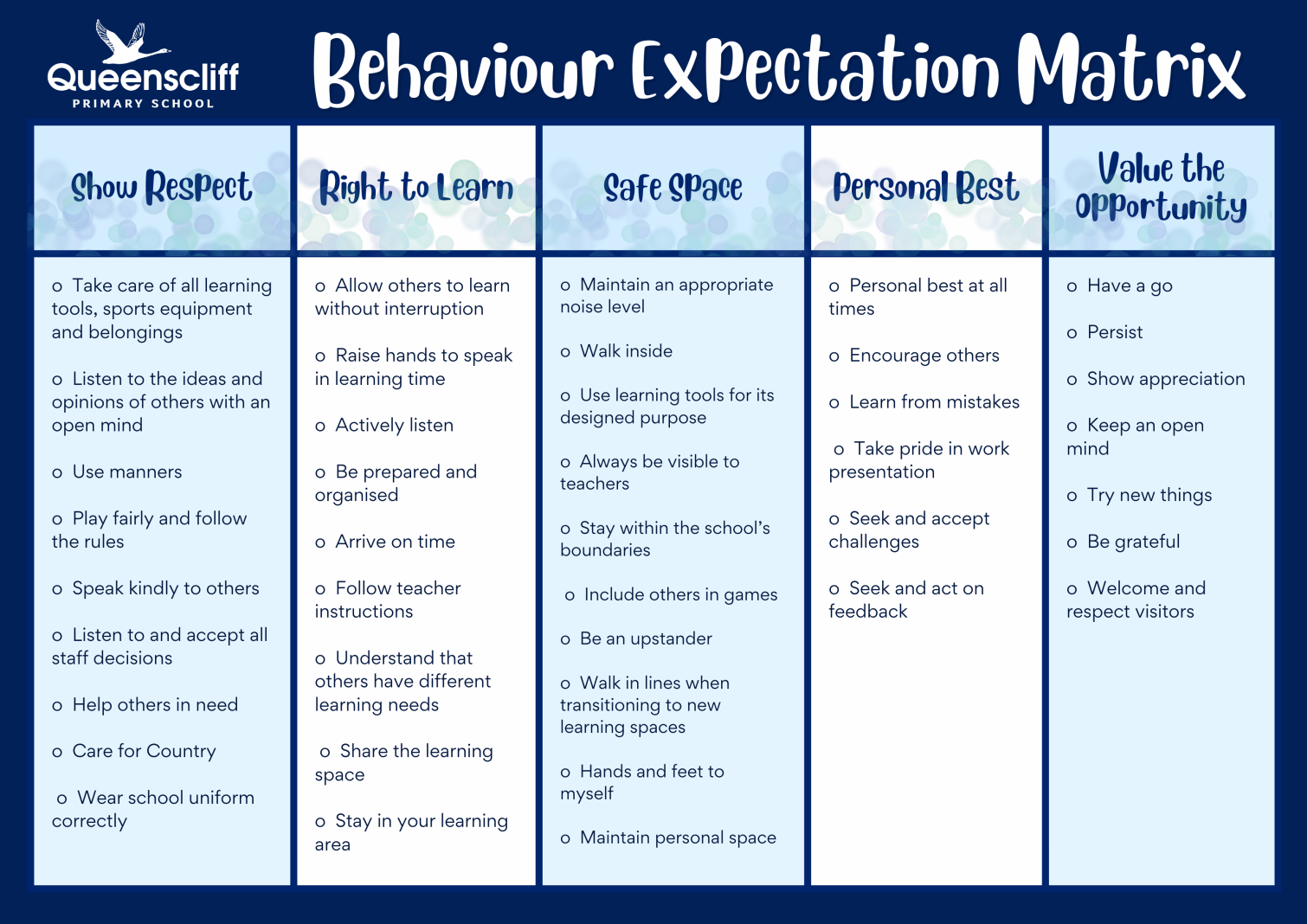 Behaviour